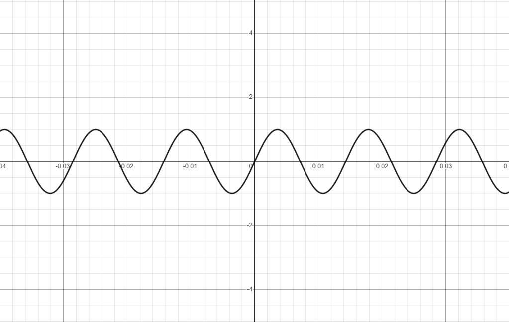 Why is “A”&nbsp;440Hz?